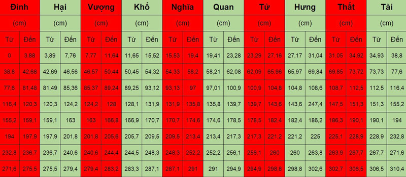 Kích thước phong thủy